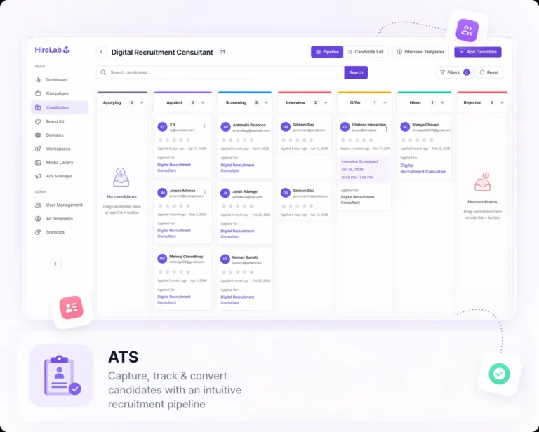 A display of the dashboard of HireLab's own White label ATS